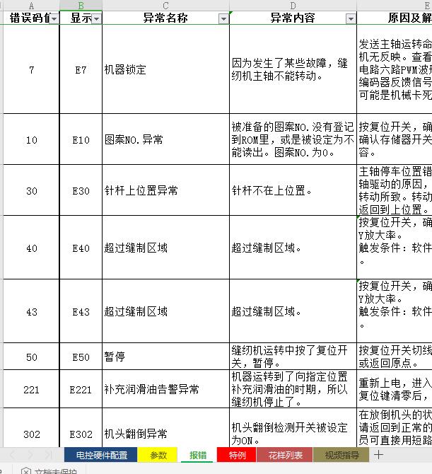 1900A套結機詳細清單以及報錯處理